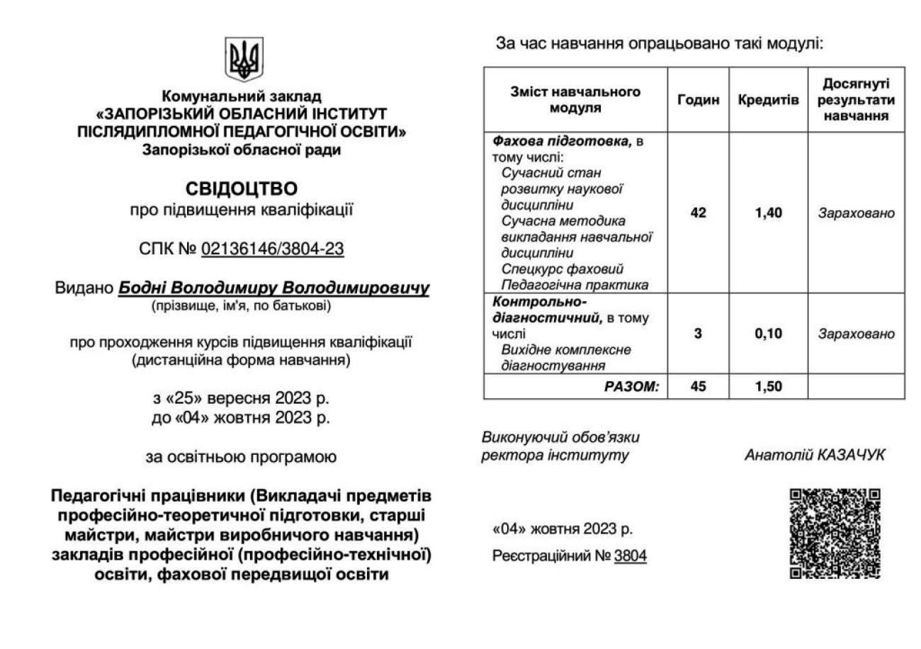 Свідоцтво підвищення кваліфікації